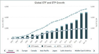 etfͶʵ