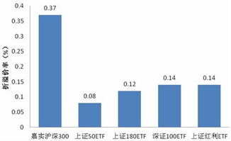 Ͷʻ300etf